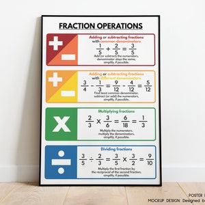 FRACTIONS OPERATIONS and RULES Poster, Educational Posters for Kids ...