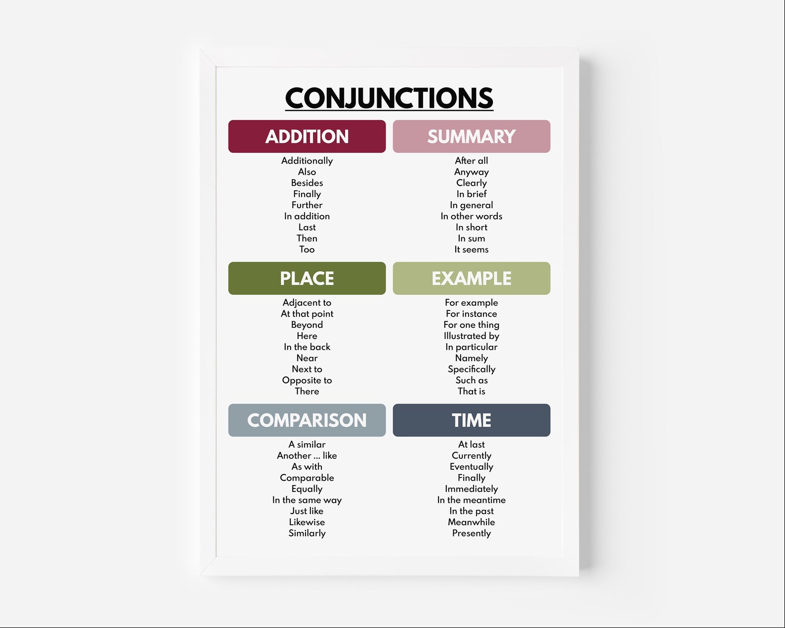 CONJUNCTIONS POSTER, Types of Conjunctions, Parts of Speech, English ...