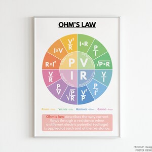OHM'S LAW poster science poster Educational poster | Etsy