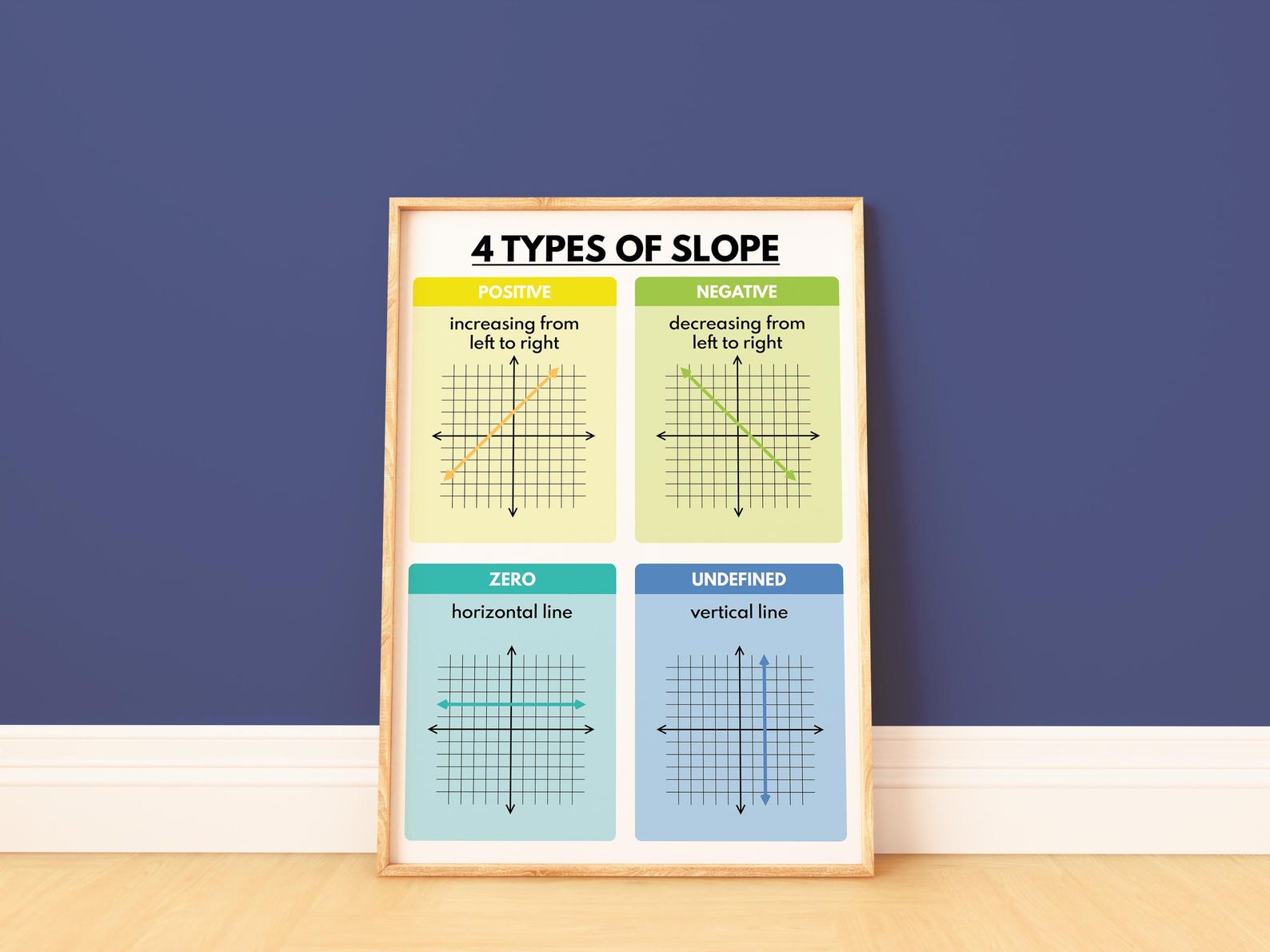 FOUR TYPES of SLOPE, Educational Posters, Math Classroom Decor, Rainbow ...
