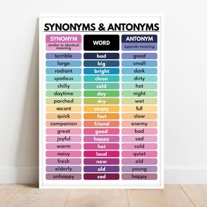 SYNONYMS & ANTONYMS POSTER, Vocabulary Chart, Homeschool, English Classroom Decor, Educational posters, printable, digital download