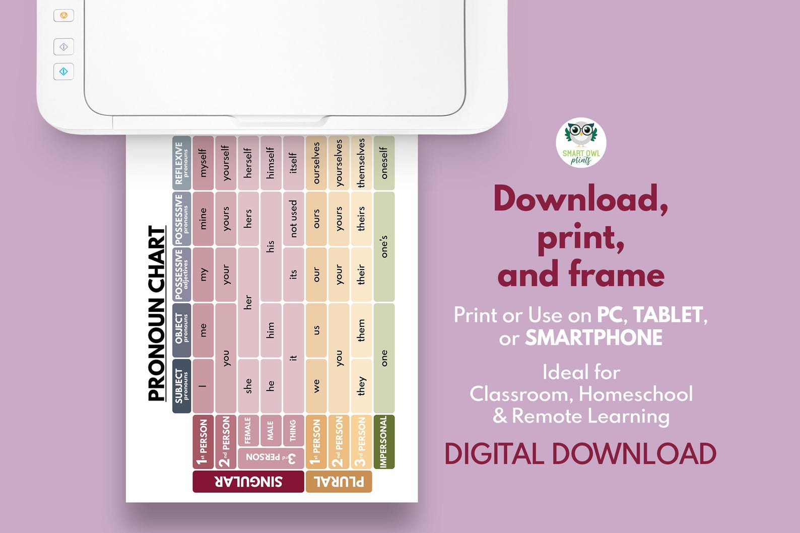 PRONOUN CHART, English Language, Parts of Speech, Grammar Chart, Class ...