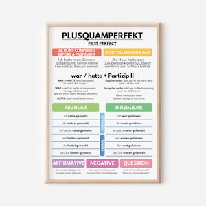 Tiempo perfecto, idioma alemán, tabla gramatical, pasado, estructura gramatical, oraciones de ejemplo, carteles educativos, descarga digital