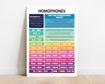 HOMOPHONES POSTER, English Language, Grammar Chart, Correct Spelling, Homeschool & Classroom Resource, Educational Poster, Digital Download