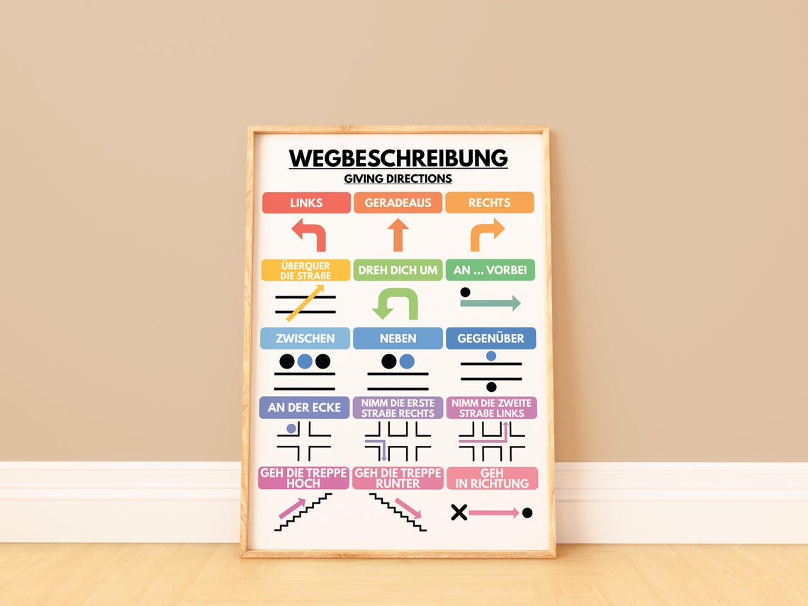 German Language, GIVING DIRECTIONS POSTER, Vocabulary Chart for ...