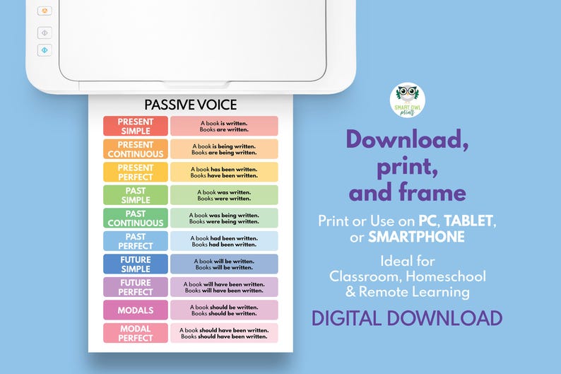 PASSIVE VOICE POSTER, Grammar Chart, Homeschool, Passive Voice Chart ...