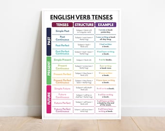 Póster de los tiempos verbales en inglés, tabla de gramática inglesa, educación en casa, ideas para la pared del aula de inglés, póster educativo, descarga digital