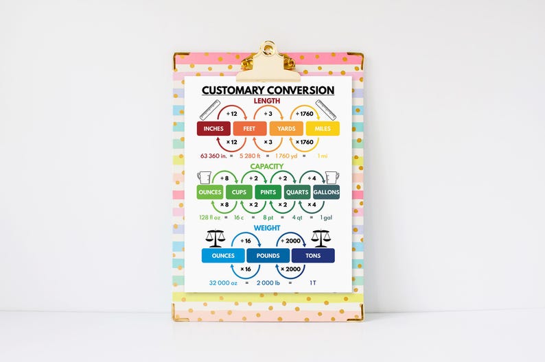 CUSTOMARY CONVERSION POSTER, Educational Posters, Rainbow Colors ...