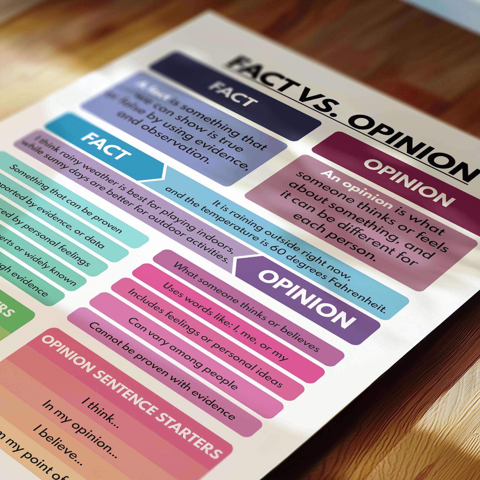 Fact Vs Opinion Poster: Classroom Educational Print (digital Download ...