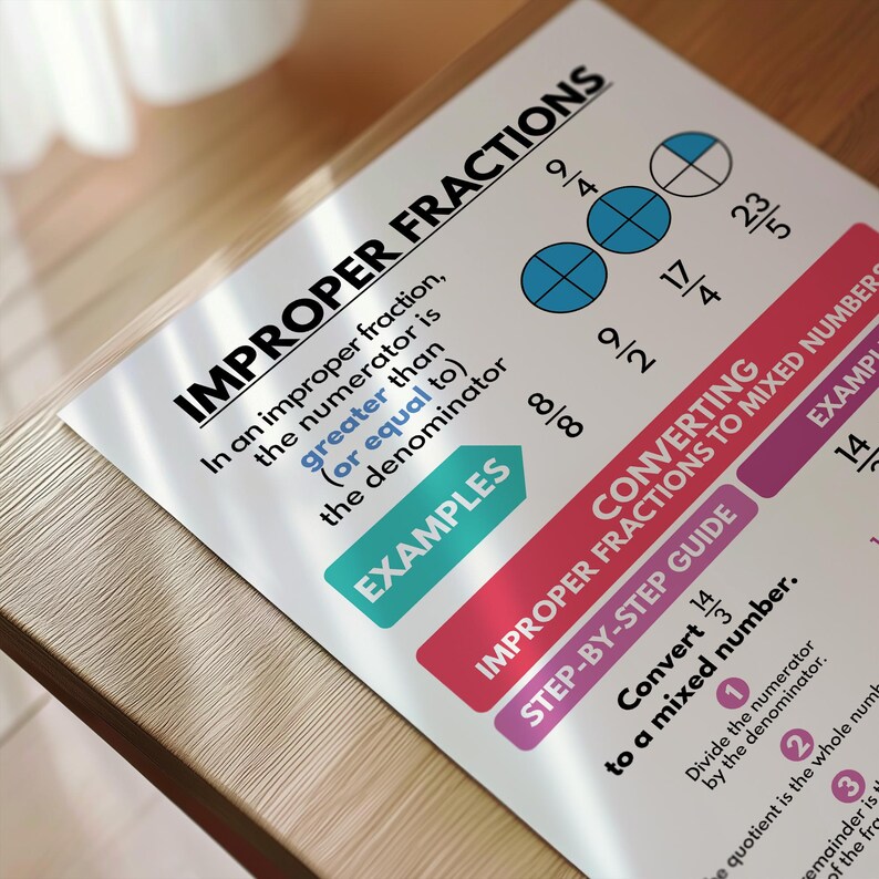 Improper Fractions Poster, Math Classroom Wall Art (digital Download ...