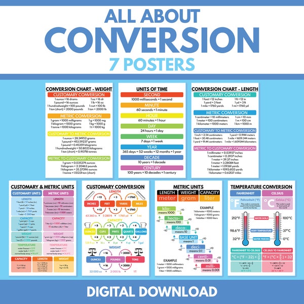 CONVERSION CHARTS - Set of 7 Posters, Customary and Metric Units Conversion, Educational Posters, Math, Classroom Wall Art, Digital Download