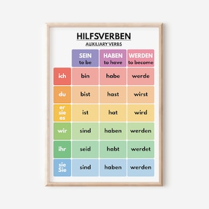 Deutsche Sprache, HILFSVERBEN, Konjugation, Grammatik, Anker-Chart, Deutsch-Unterrichtsmaterial, Lernposter, digitaler Download