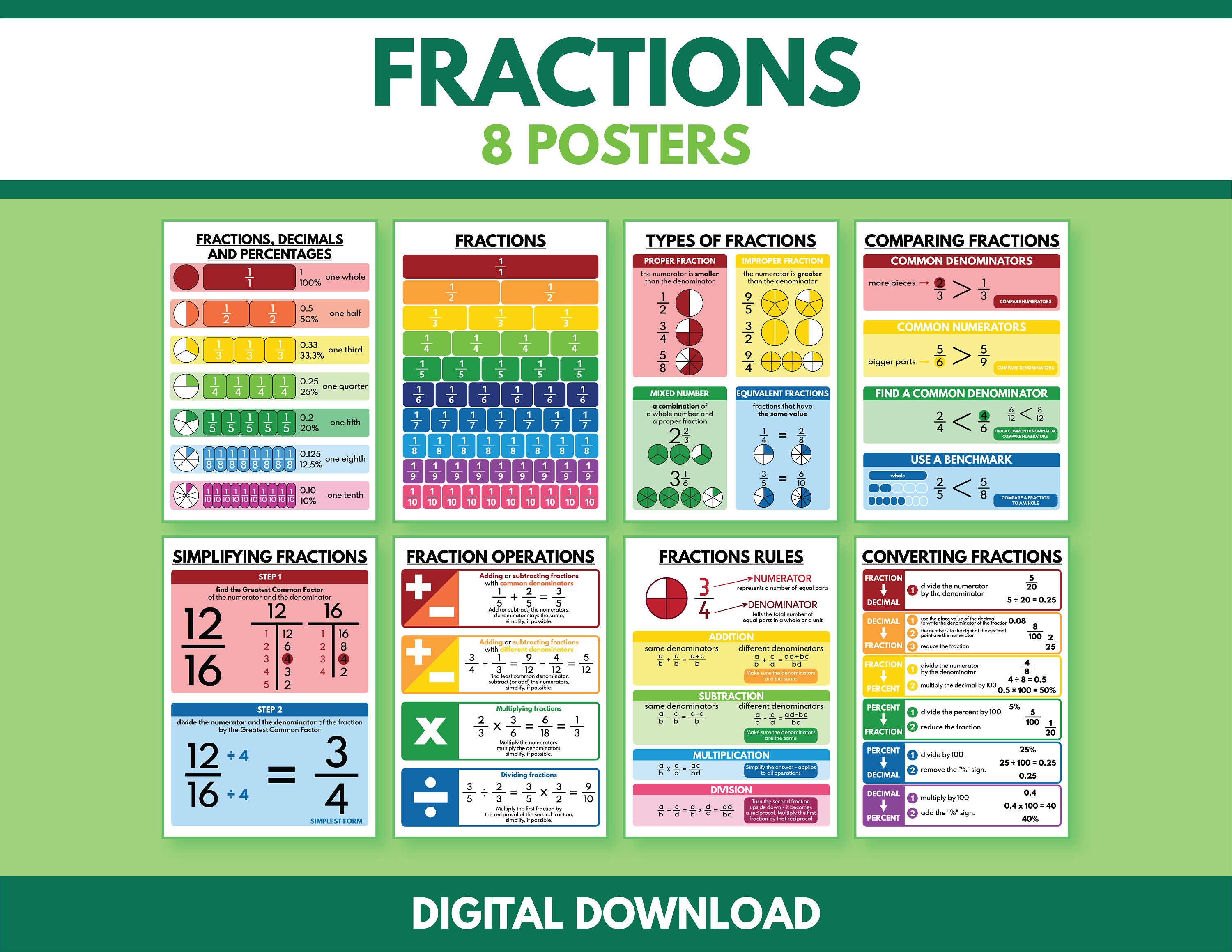 Types Fraction Chart Activity Fractions Chart For Grade 7