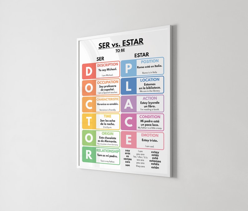 Spanish Language, SER Vs ESTAR, Grammar Chart, Homeschool, Spanish ...