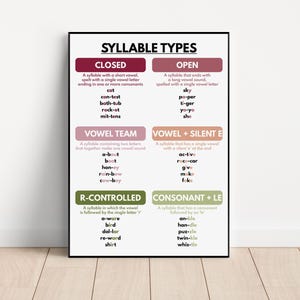 SYLLABLE TYPES POSTER, English Language, Grammar Chart, Learning Tool, Classroom Wall Decor, Educational posters, digital download