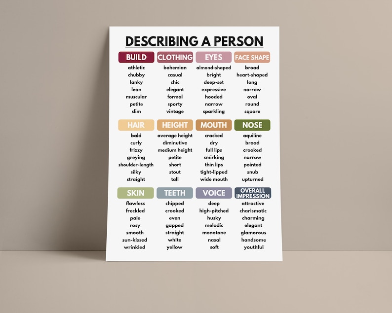 Describing a Person Vocabulary Chart, English Classroom Poster (digital ...