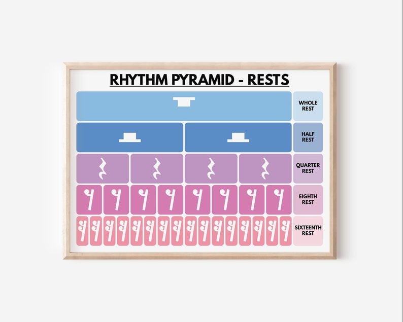RHYTHM PYRAMID - Notes + Rests, 2 Posters, Musical Fractions, Music ...