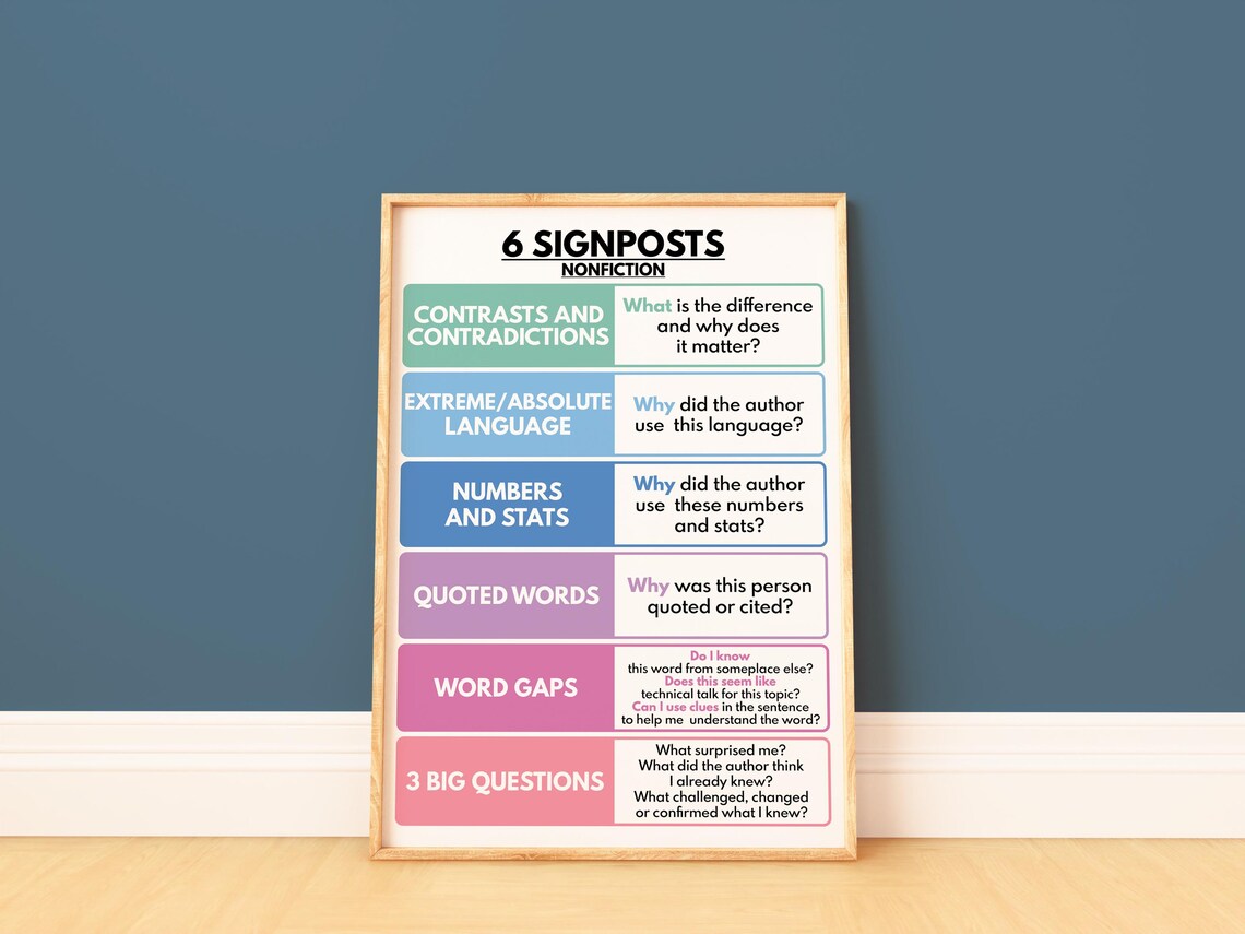 NOTICE & NOTE SIGNPOSTS Poster, Reading Nonfiction, English Language ...