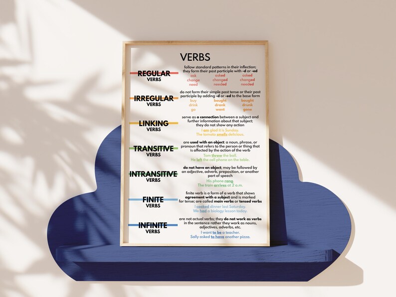 Verbs Poster: Grammar Chart, Homeschool Classroom Decor (digital ...
