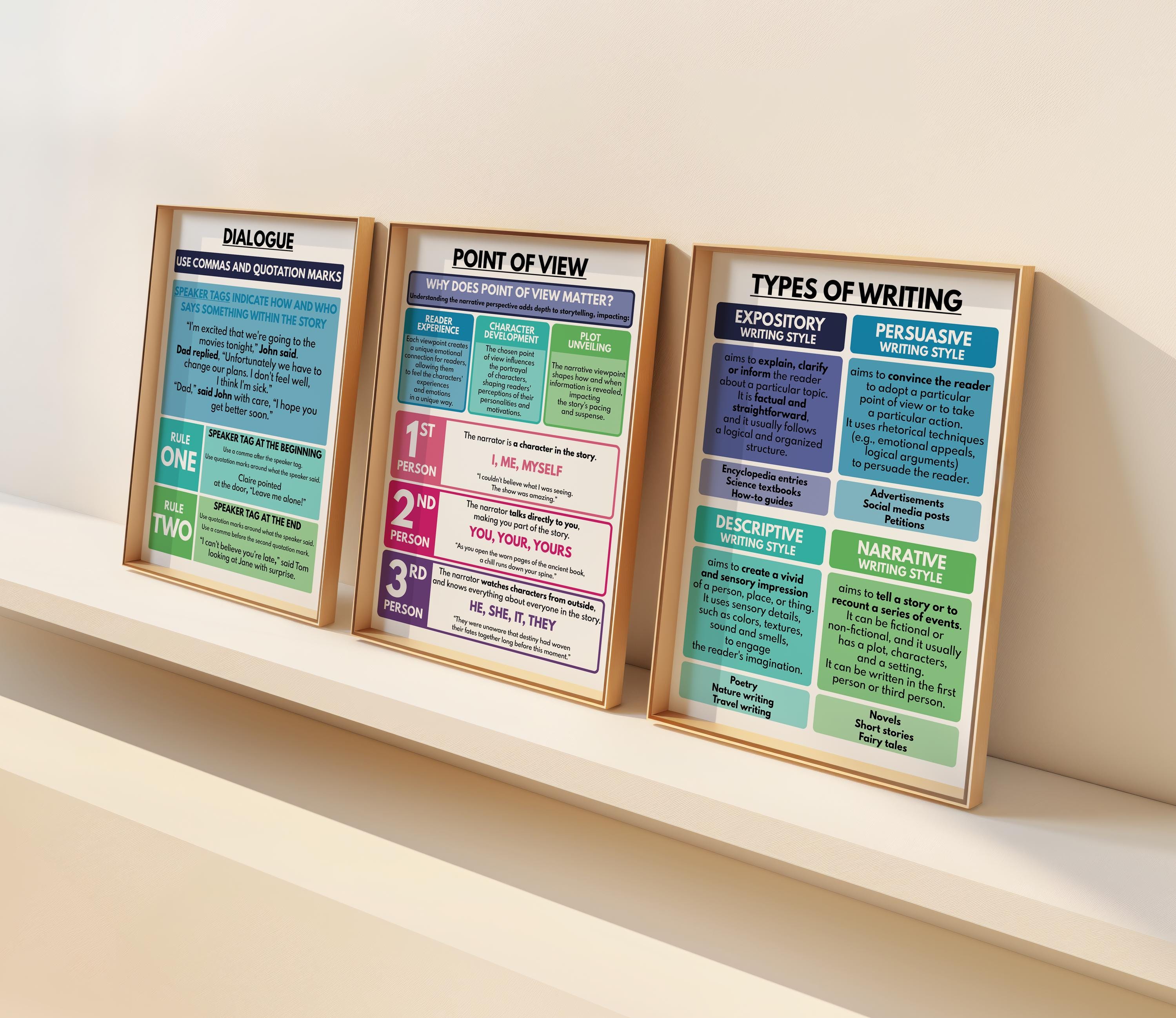 Writing Essentials Poster Set: Homeschool English Classroom Decor ...