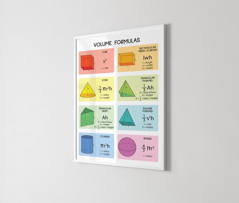 VOLUME FORMULAS, 3D Geometry and Shapes, Educational Poster, Math ...