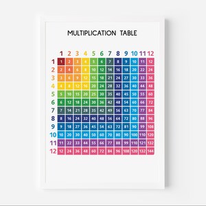 MULTIPLICATION TABLE POSTER, 1 to 12, Educational Posters, Math ...