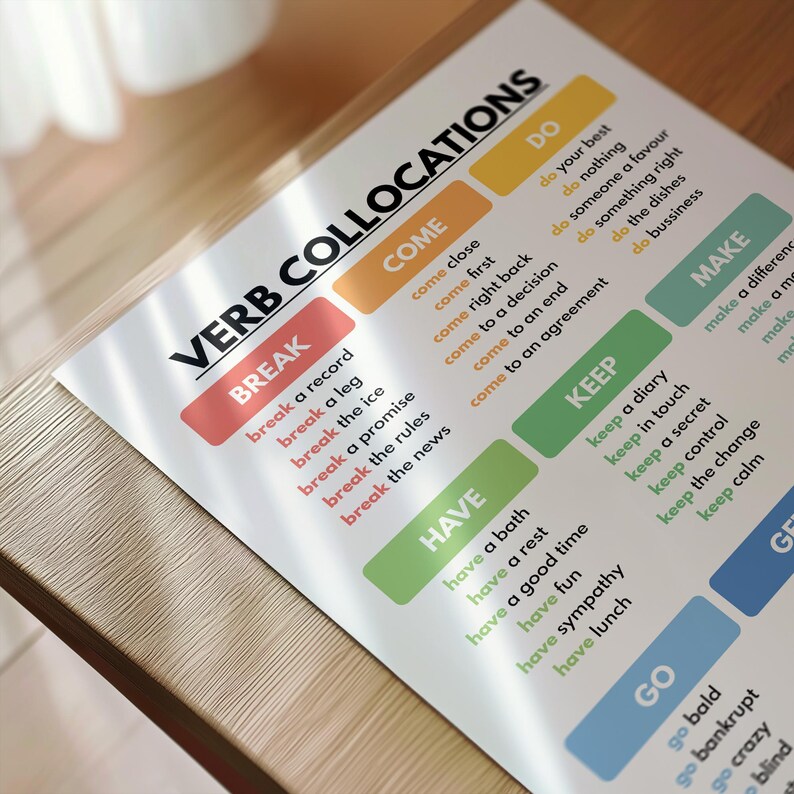 Collocate Chart VERB COLLOCATIONS, Grammar Chart for Homeschool, Classroom Poster ...