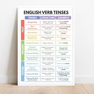ENGLISH VERB TENSES Poster, English Grammar Chart for Homeschool, English Classroom Wall Ideas, Educational Poster, Digital Download