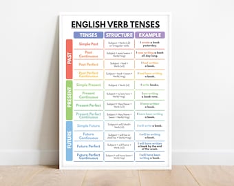 ENGLISH VERB TENSES Poster, English Grammar Chart for Homeschool, English Classroom Wall Ideas, Educational Poster, Digital Download