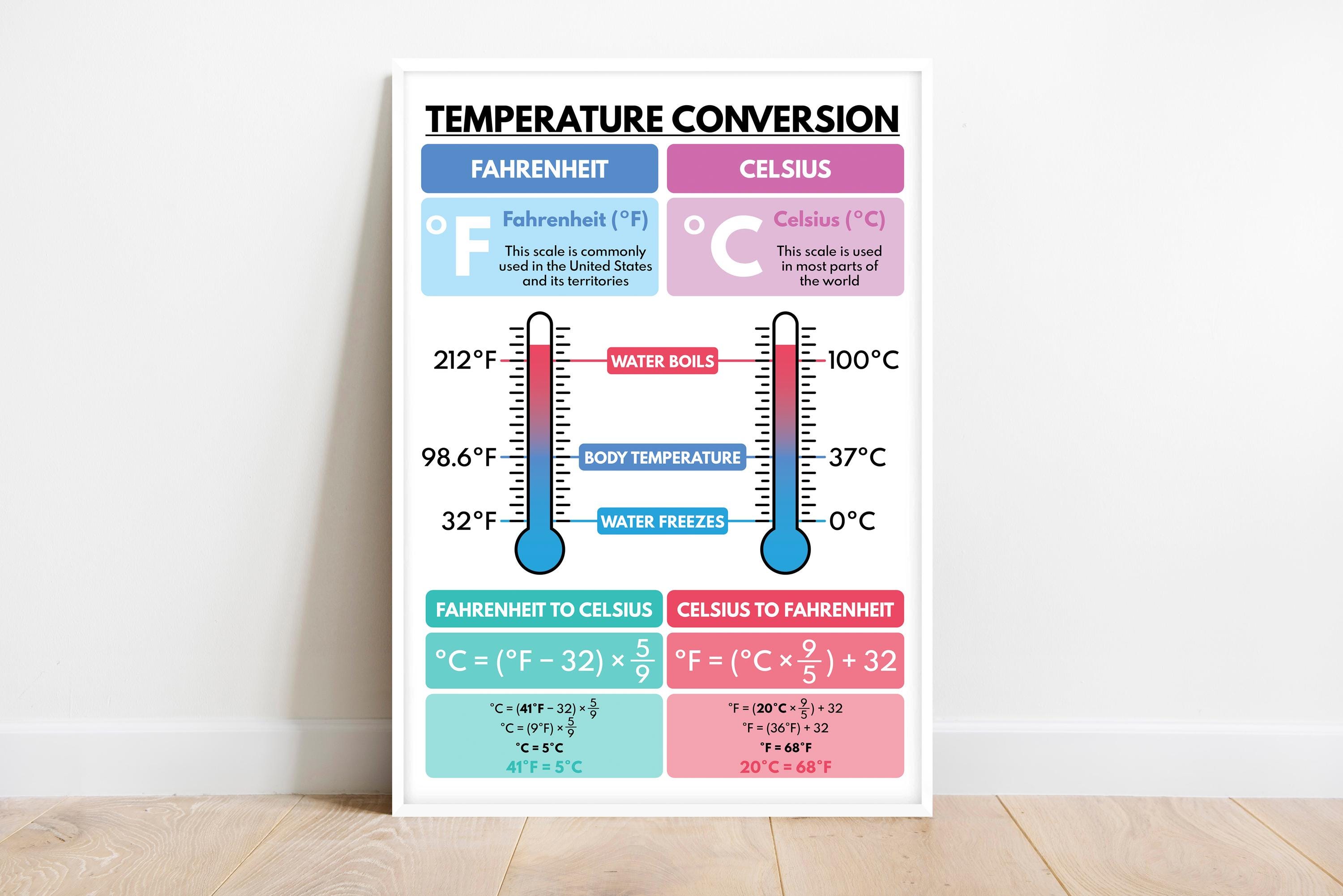 TEMPERATURE CONVERSION POSTER, Fahrenheit and Celsius, Student Handouts, Educational Poster, Classroom Wall Art, Printable, Digital Download