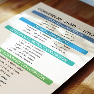 LENGTH CONVERSION CHART, Educational Posters, Math, Classroom Wall Art ...