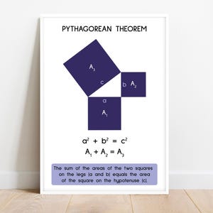 PYTHAGORAS THEOREM, Educational Posters, Classroom Wall Art Ideas, Math Classroom Decor, Teacher Gift, Pythagoras, Digital Download
