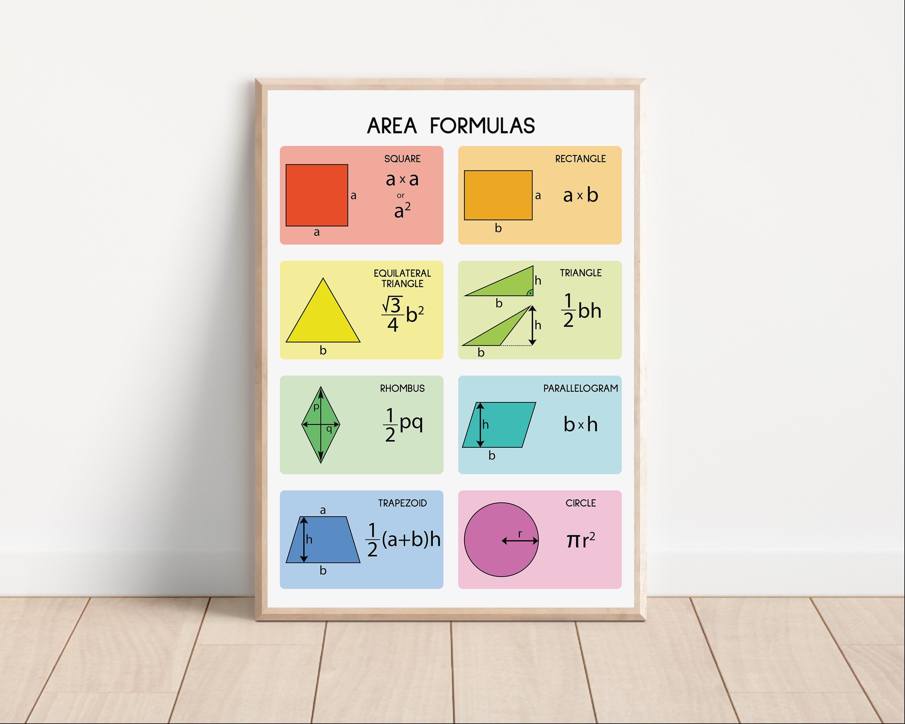 AREA FORMULAS, Geometry, Geometric Shapes, Educational Poster, Math ...
