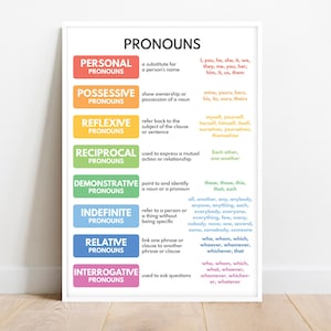 PRONOUNS POSTER, English Language, Anchor Grammar Chart, Parts of Speech, Educational Posters, Teacher Resources, Digital Download