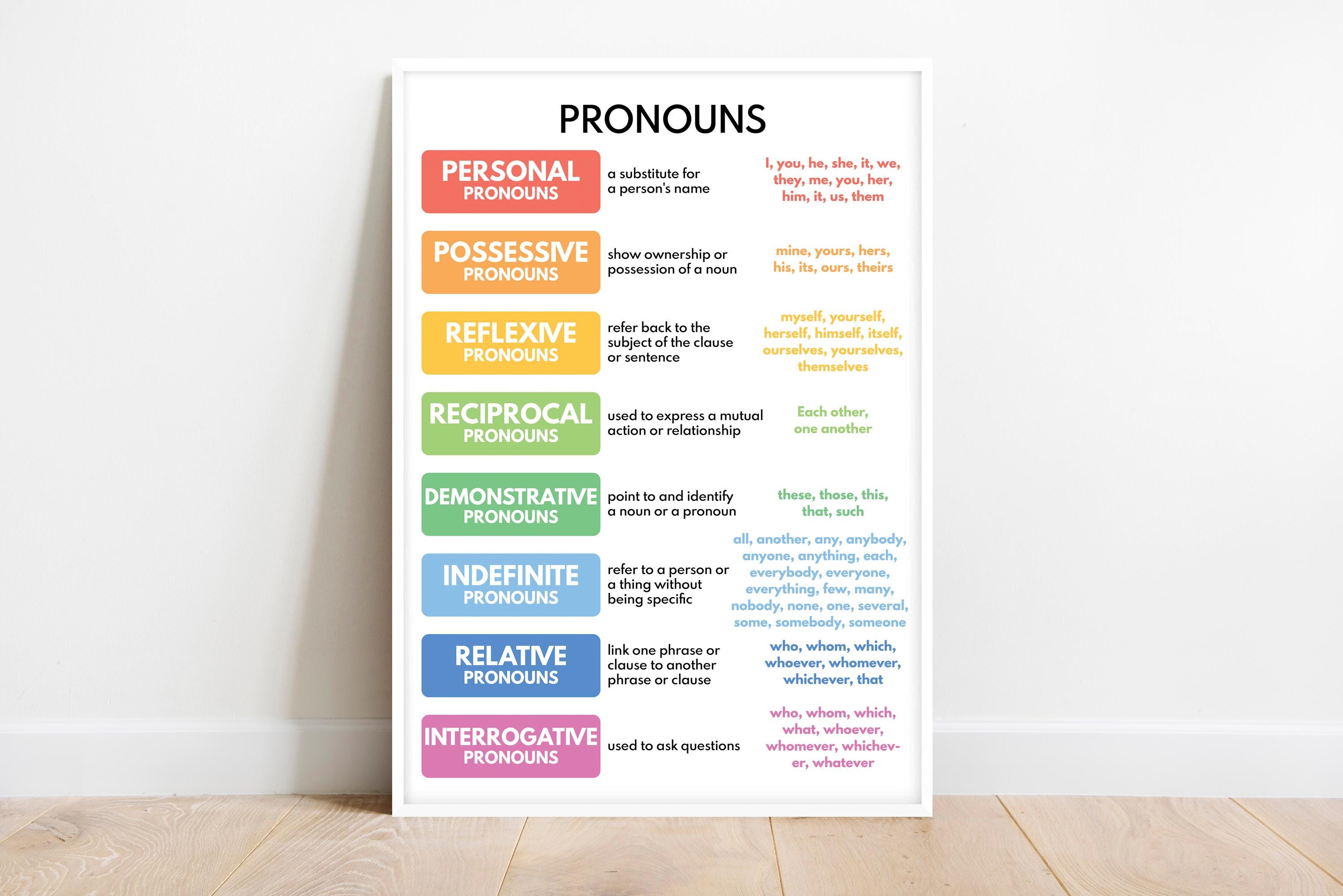 PRONOUNS POSTER, English Language, Anchor Grammar Chart, Parts of