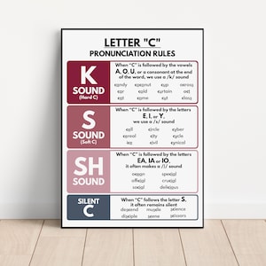 LETRA C - PÓSTER, Inglés americano, Pronunciación, Sonido fonético, Educación en casa, Decoración de pared para el aula, Pósteres educativos, Descarga digital