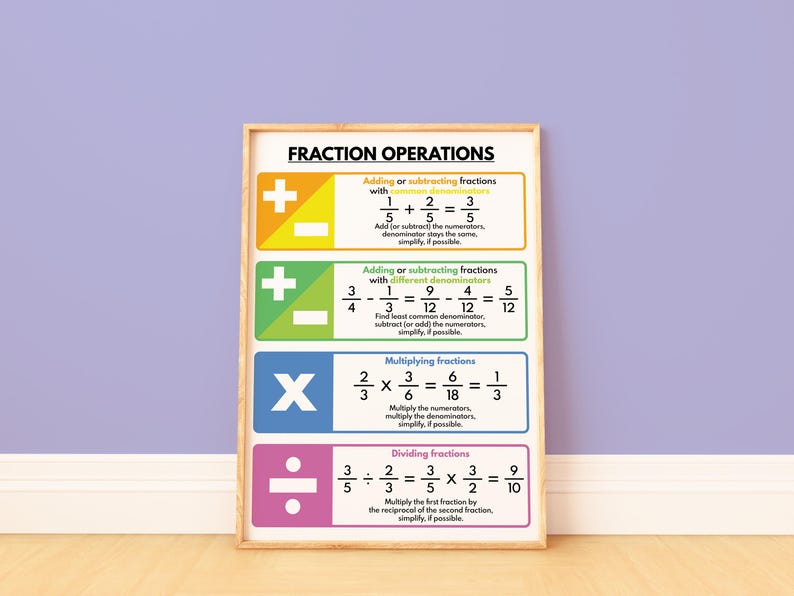 FRACTIONS OPERATIONS and RULES Poster, Educational Posters for Kids ...