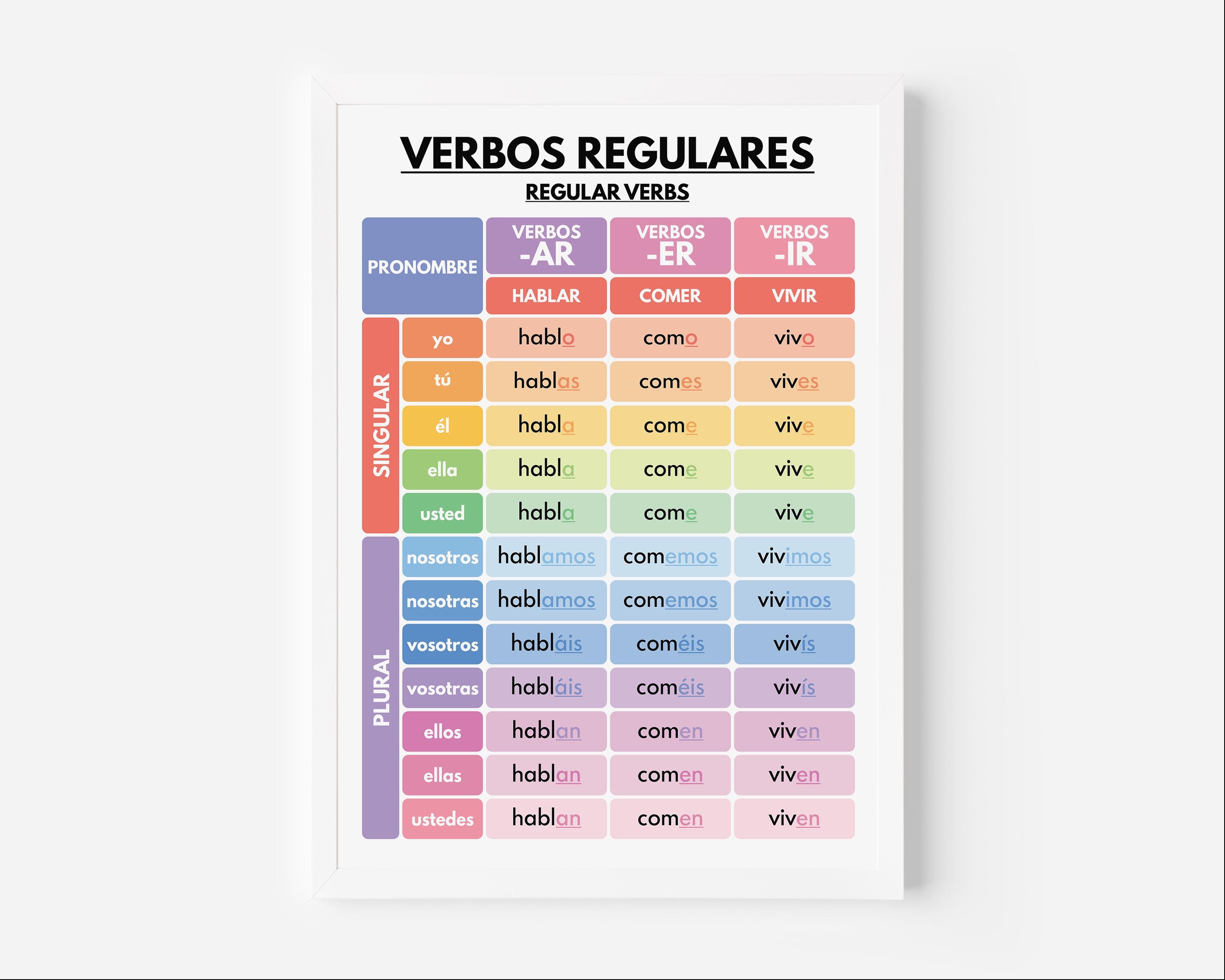 Spanish Language, REGULAR VERBS, Verb Conjugation, Grammar Chart ...