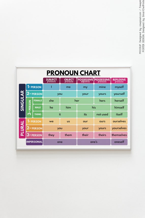 Pronoun Chart English Parts Of Speech Grammar Chart Etsy