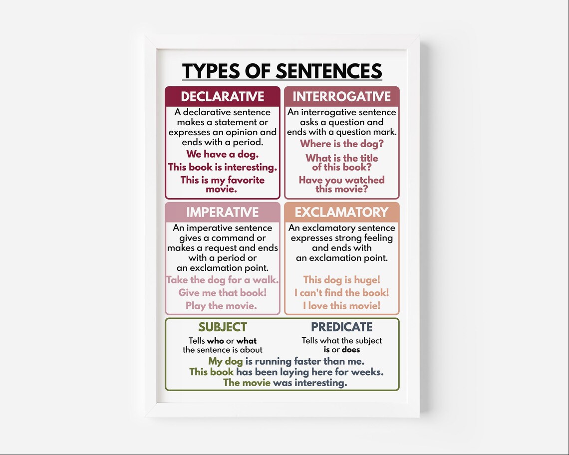 TYPES OF SENTENCES, Grammar Chart for Homeschool, English Grammar ...