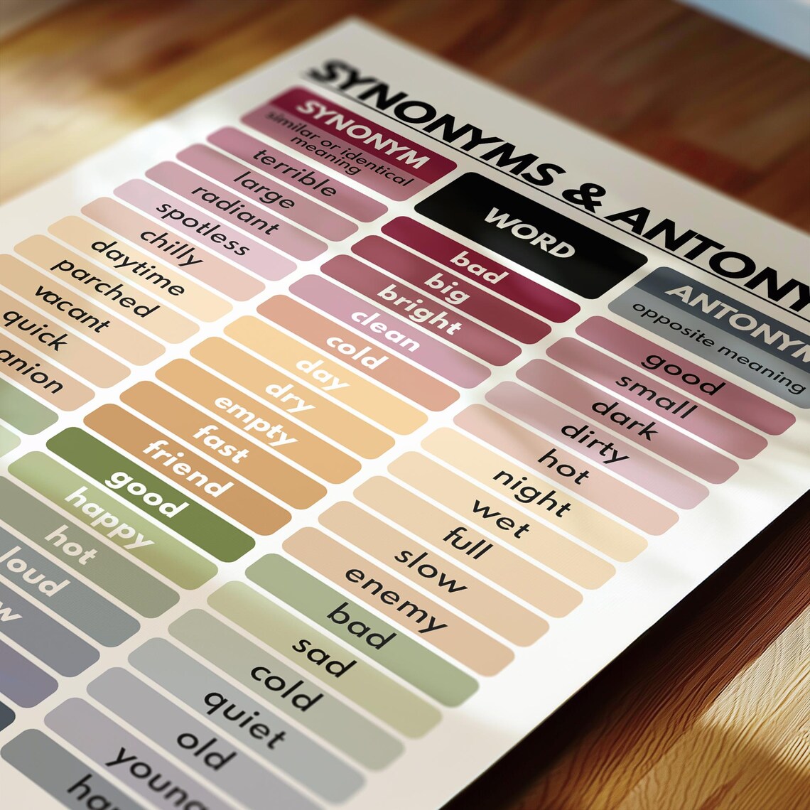 SYNONYMS & ANTONYMS POSTER, Vocabulary Chart, Homeschool, English ...