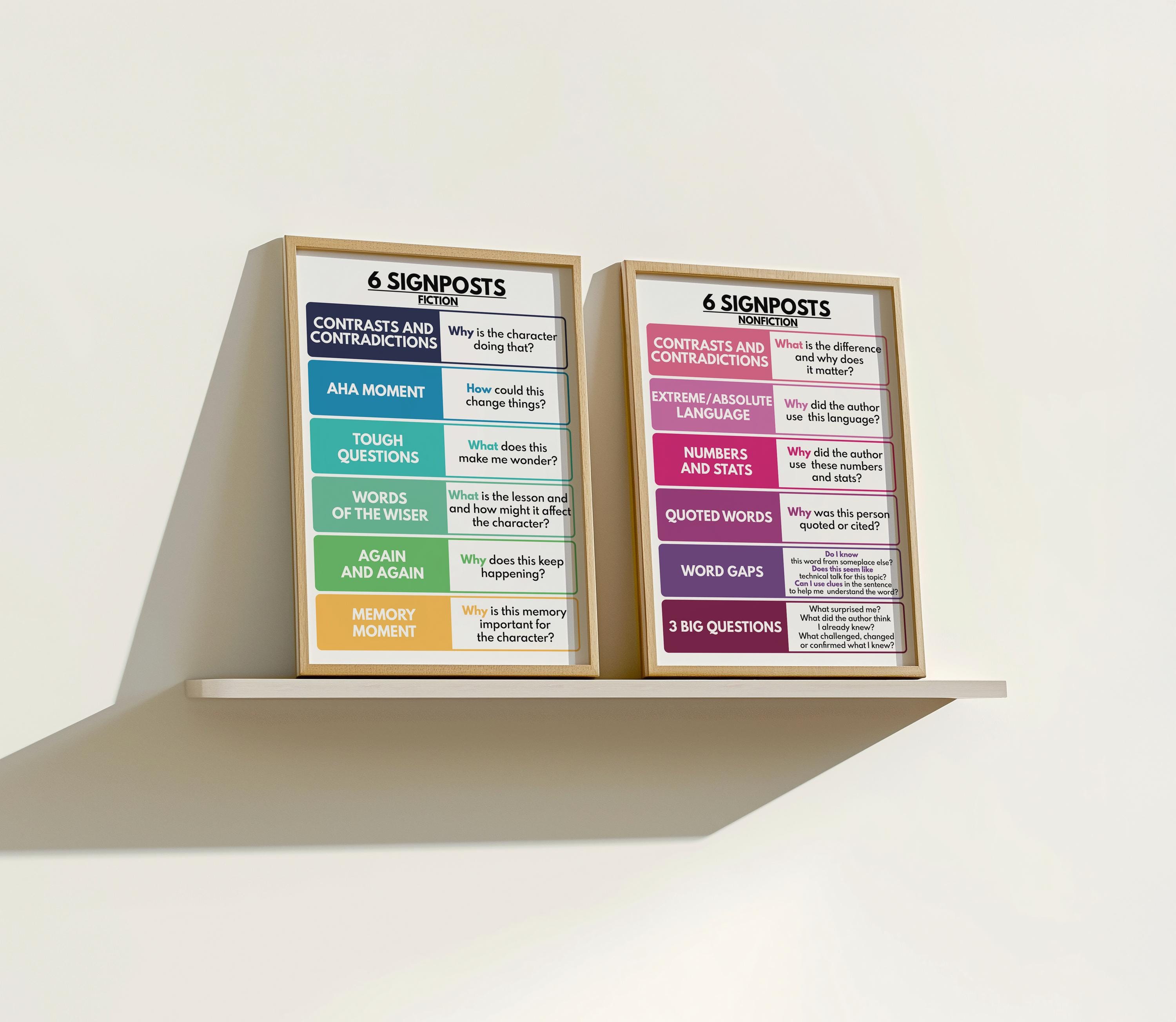 6 SIGNPOSTS - Fiction and Nonfiction, Set of 2 Posters, Notice & Note ...