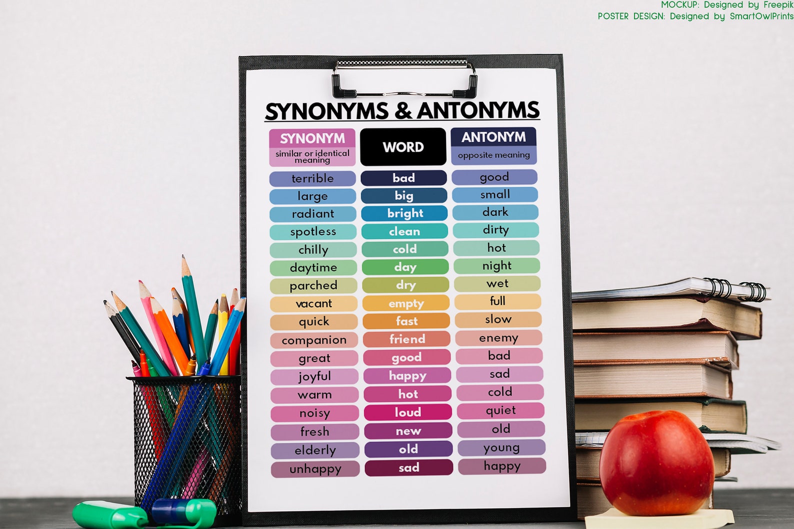 SYNONYMS & ANTONYMS POSTER, Vocabulary Chart, Homeschool, English Classroom Decor, Educational