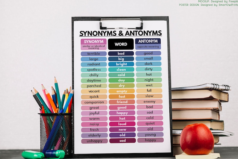 SYNONYMS & ANTONYMS POSTER, Vocabulary Chart, Homeschool, English Classroom Decor, Educational