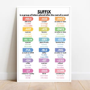 SUFFIX IN ENGLISH poster, Grammar Chart, English Vocabulary, Homeschooling and Classroom Educational Posters, printable, digital download