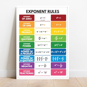 EXPONENT RULES POSTER, Printable Educational Posters, Math Rules, Rules of Exponents, Math Classroom Decor Poster, digital download