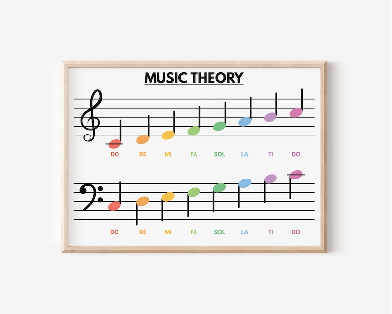 May include: A printable music theory chart with a treble clef and musical notes labelled with the solfege syllables: Do, Re, Mi, Fa, Sol, La, Ti, Do. The notes are colour-coded in a rainbow pattern.