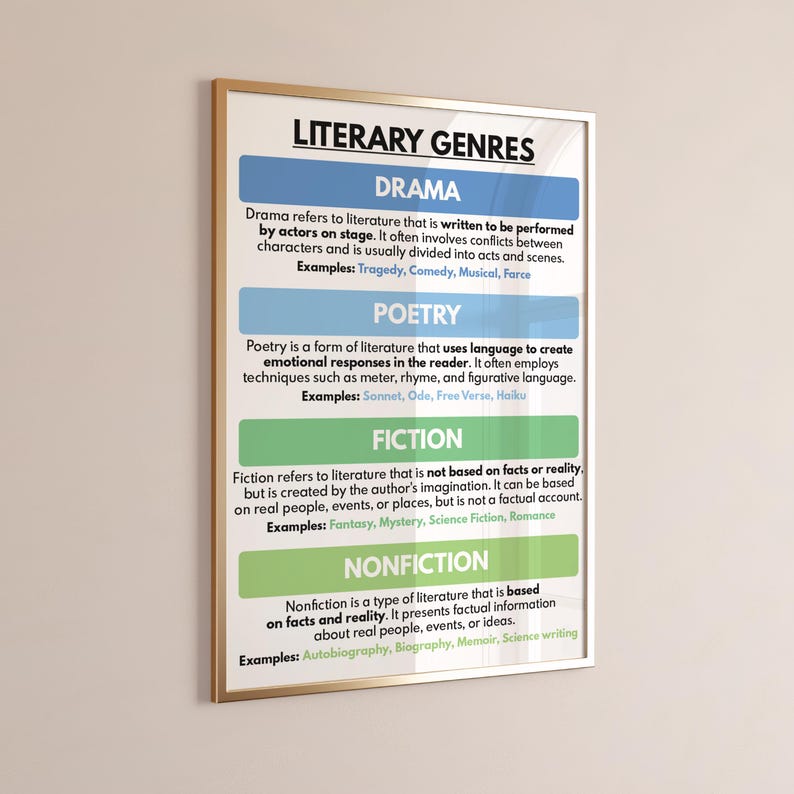 LITERARY GENRES POSTER, English Language, Homeschool Teaching, English ...