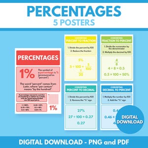 Pode incluir: Cinco cartazes coloridos com o título "PERCENTAGES" e instruções sobre como converter entre porcentagens, frações e decimais. Os cartazes incluem exemplos e diagramas para ilustrar os conceitos.