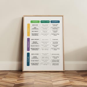 ENGLISH VERB TENSES Poster, English Grammar Anchor Chart. Homeschool, English Classroom, Educational Posters, Printable, Digital Download